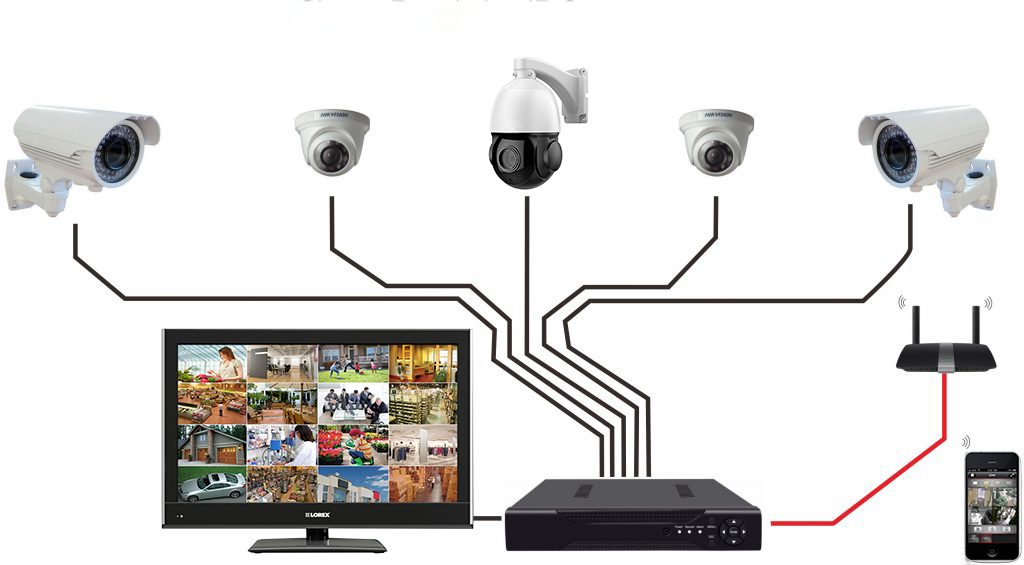 CCTV Full Form: What is the Importance of CCTV?